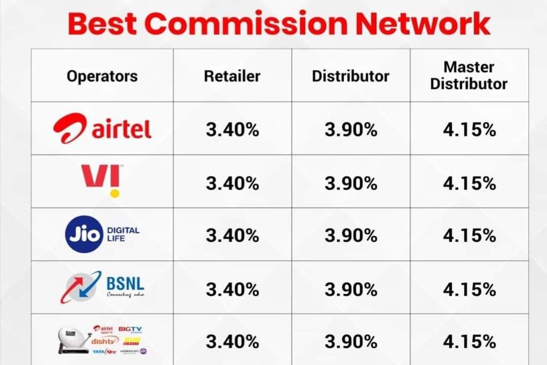 MOBILE RECHARGE RETAILER ID